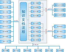 KF5幫助臺(tái)/事務(wù)工單系統(tǒng)好不好用啊？