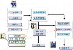 管理經(jīng)驗(yàn)—怎樣做好車間派工管理？