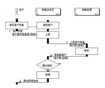 企業(yè)派工單是什么？