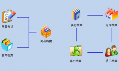 家裝工程管理怎樣進(jìn)行分包管理，怎樣有效的派工單？