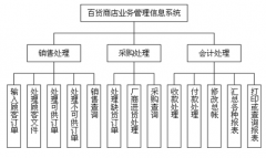 供應(yīng)商管理系統(tǒng)是如何管理供應(yīng)商的?