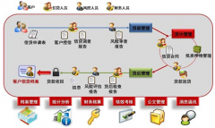 有沒適合超實用的供應商管理系統(tǒng)？