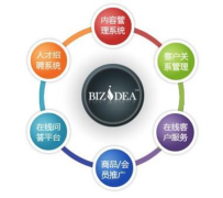 哪家的采購與供應(yīng)商管理系統(tǒng)能夠?qū)崿F(xiàn)業(yè)務(wù)流程再造?