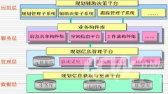 目標管理軟件怎樣？好用嗎？