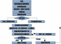 免費目標管理軟件？