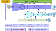 誰知道免費的個人目標(biāo)管理軟件？