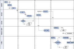 業(yè)務(wù)管理系統(tǒng)哪個牌子的最好？