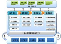 業(yè)務(wù)管理系統(tǒng)專業(yè)版的產(chǎn)品功能模塊有哪些？