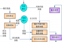 業(yè)務(wù)流程管理軟件，選擇家最好？