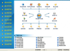 管理信息系統(tǒng)與企業(yè)業(yè)務流程、組織結(jié)構(gòu)的關(guān)系？