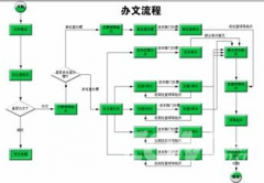 協(xié)同OA軟件哪里有誰(shuí)知道？