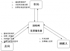 普通發(fā)票管理系統(tǒng)不能打開怎么辦？