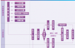 什么會(huì)員積分卡管理系統(tǒng)好，大家介紹一下？