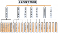 企業(yè)預(yù)算管理軟有什么好用的？