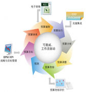 費用控制管理軟件，有好介紹嗎？