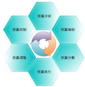 求好用的物業(yè)費用管理軟件！要詳細