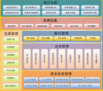 預算要學什么？預算軟件有哪些？