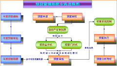 土建預算軟件有哪些？