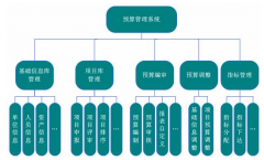 概預算軟件有哪些？