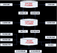 常用的電氣工程預(yù)算軟件有哪些？推薦幾個(gè)，謝謝！