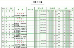 求一款最好用的出納管理軟件！