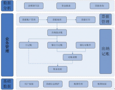 請問誰有出納免費(fèi)的財務(wù)軟件？