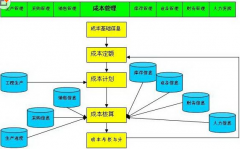 幫忙推薦一款酒店餐飲成本管理軟件！