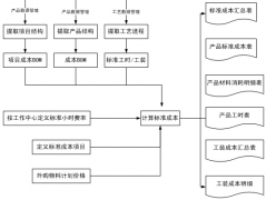 房地產(chǎn)成本管理軟件誰(shuí)知道??？