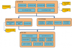 軟件項(xiàng)目成本管理的主要任務(wù)是什么？