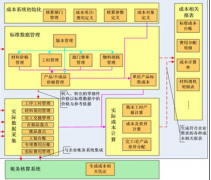 ERP成本管理系統(tǒng)有哪些好處？