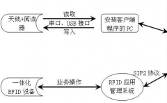 網(wǎng)絡版文獻管理軟件有哪些