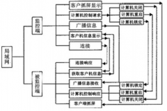 生物專業(yè)文獻(xiàn)管理軟件有哪些?
