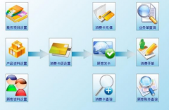 誰給個(gè)眼鏡店資料管理軟件??？