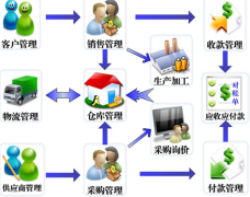 最好的建筑資料管理軟件是哪個啊？