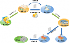 跪求用于資料服務器資料管理軟件？