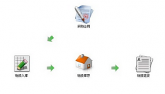 醫(yī)院物資管理系統(tǒng)怎么樣？