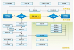 物資管理信息系統(tǒng)有哪些缺點(diǎn)？