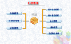 免費(fèi)的辦公用品管理軟件？