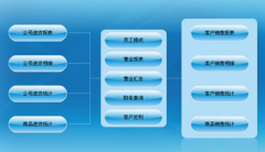 辦公用品專賣店用什么管理軟件好？