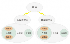 求一款免費企業(yè)商品管理軟件？