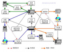采購管理系統(tǒng)有沒有供應商管理平臺的？