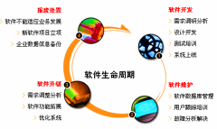 crm客戶關系管理系統(tǒng)供應商中哪家好？