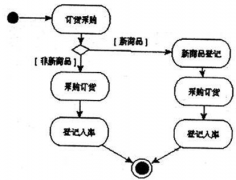 有誰了解供應商關系管理系統(tǒng)？
