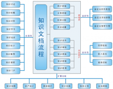 誰了解綜合理財系統(tǒng)供應商？