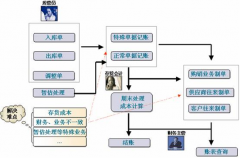 求一款免費(fèi)的供應(yīng)商管理軟件！