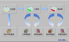 供應(yīng)商管理系統(tǒng)請(qǐng)用過(guò)的人士介紹一下？
