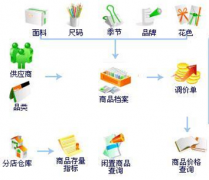 供應(yīng)商關(guān)系管理的名詞解釋？