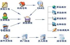 供應(yīng)商管理過程中，有哪些誤區(qū)做法是阻礙企業(yè)發(fā)展和供應(yīng)商關(guān)系的呢？