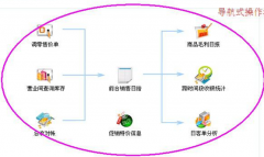 經(jīng)銷商管理系統(tǒng)的重要部分是經(jīng)銷商管理軟件嗎？