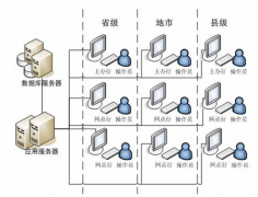 經(jīng)銷(xiāo)商管理軟件和經(jīng)銷(xiāo)商管理系統(tǒng)之間的關(guān)系？